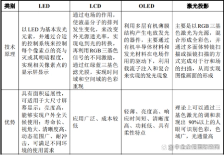 2022年LED显示控制系统行业市场竞争格局研究预测及投资规模